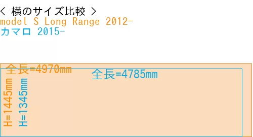 #model S Long Range 2012- + カマロ 2015-